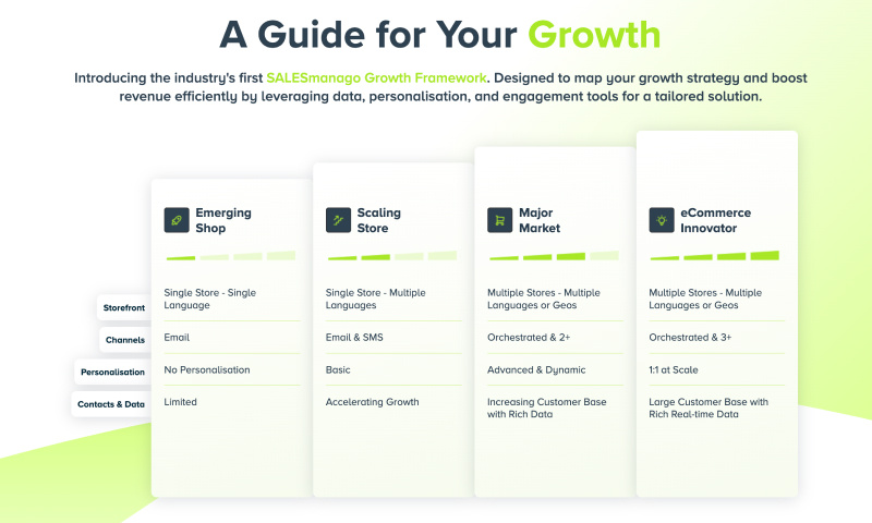 solutions-sales-manango-steps-1